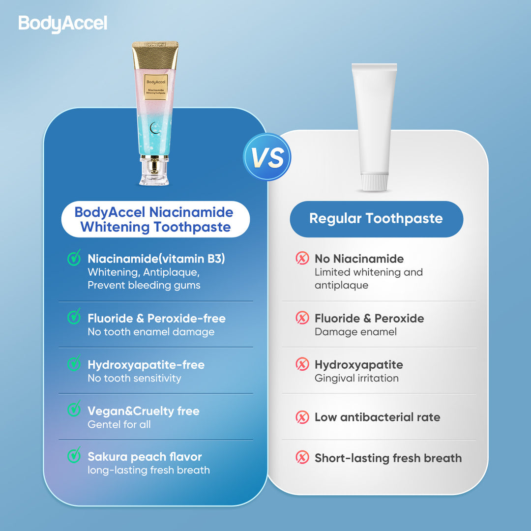 Azalaté x BodyAccel Niacinamide Whitening Toothpaste